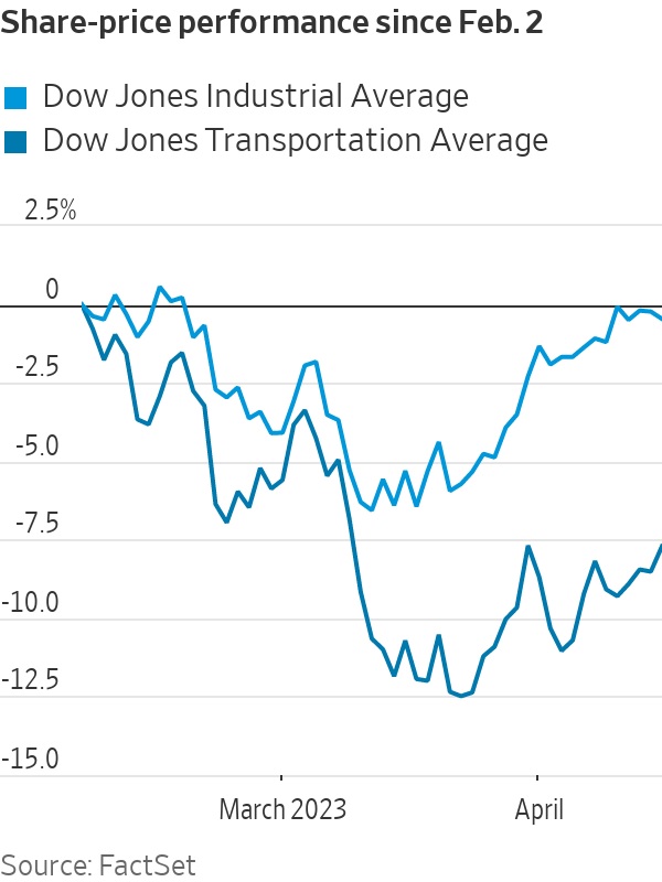 What Are The Dow Transports